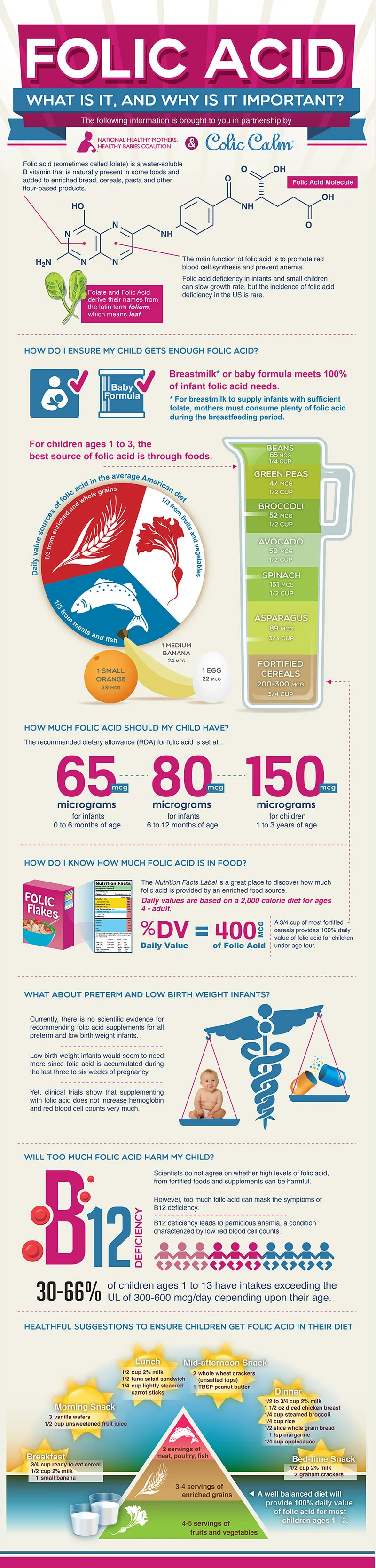 Folic Acid 800